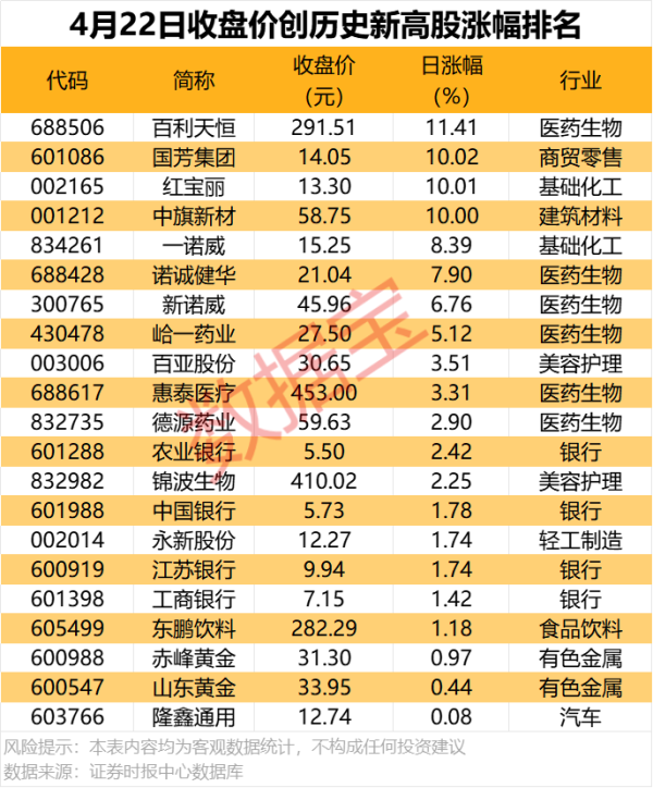 億策略 刚刚，这些公司披露一季度业绩大增