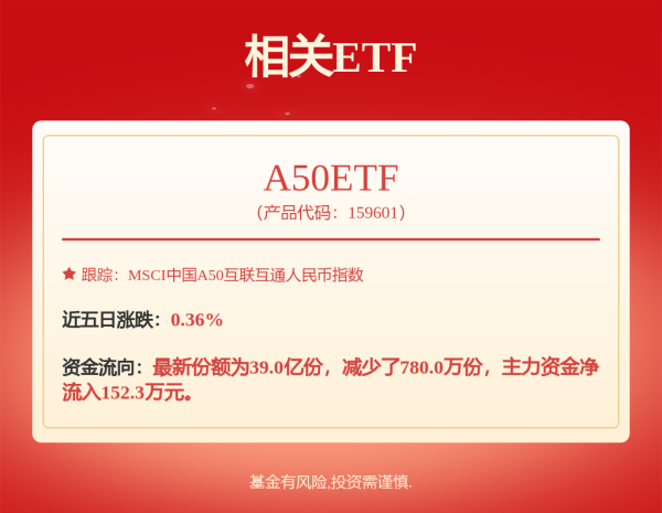 深富优配 比亚迪，又降价！最高直降5.3万元